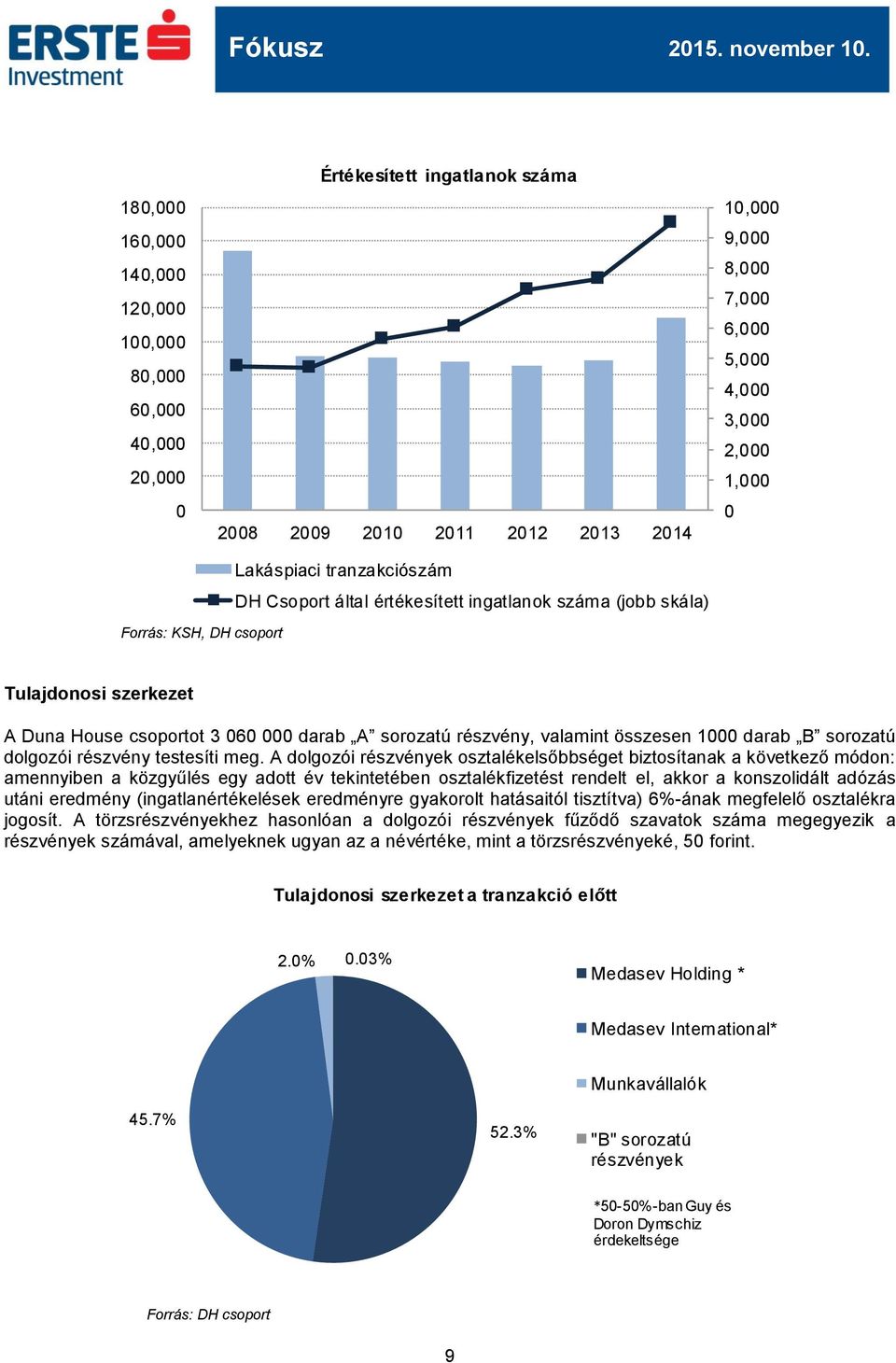 valamint összesen 1000 darab B sorozatú dolgozói részvény testesíti meg.