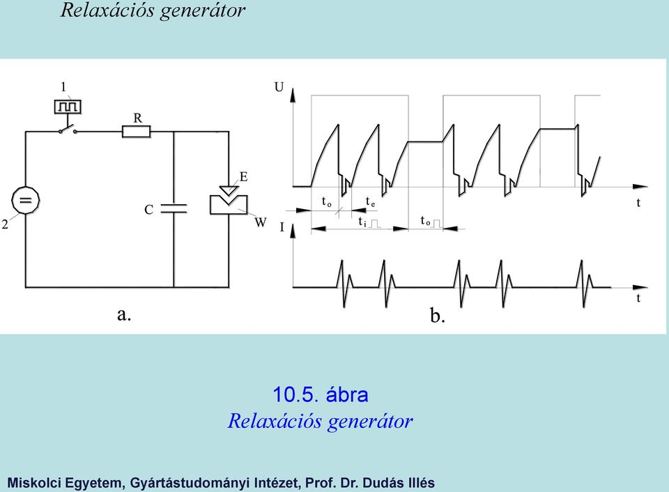 5. ábra 