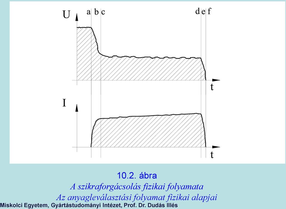 fizikai folyamata Az