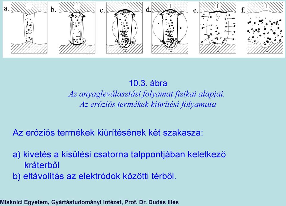 kiürítésének két szakasza: a) kivetés a kisülési csatorna