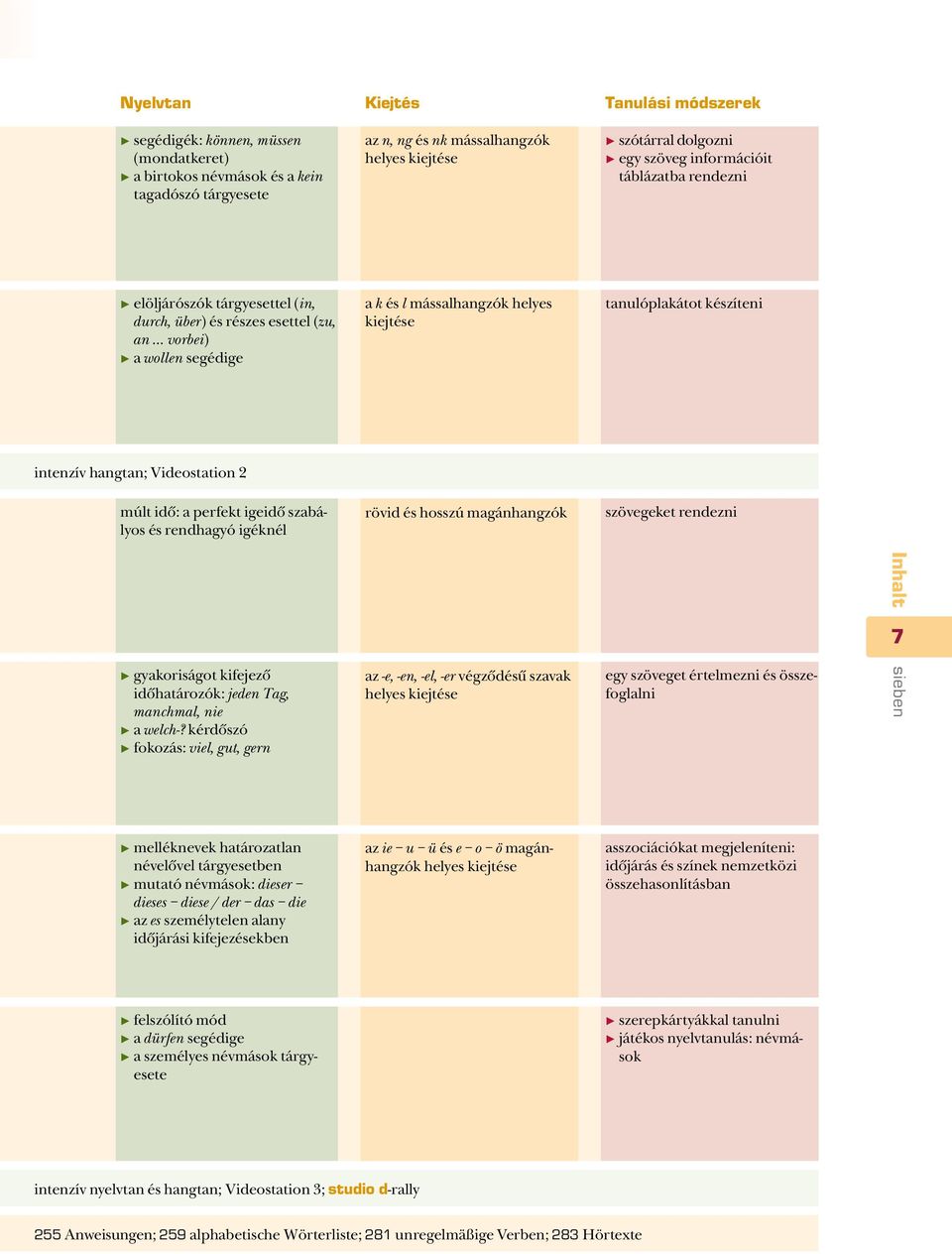 intenzív hangtan; Videostation 2 múlt idô: a perfekt igeidô szabályos és rendhagyó igéknél rövid és hosszú magánhangzók szövegeket rendezni Inhalt 7 gyakoriságot kifejezô idôhatározók: jeden Tag,