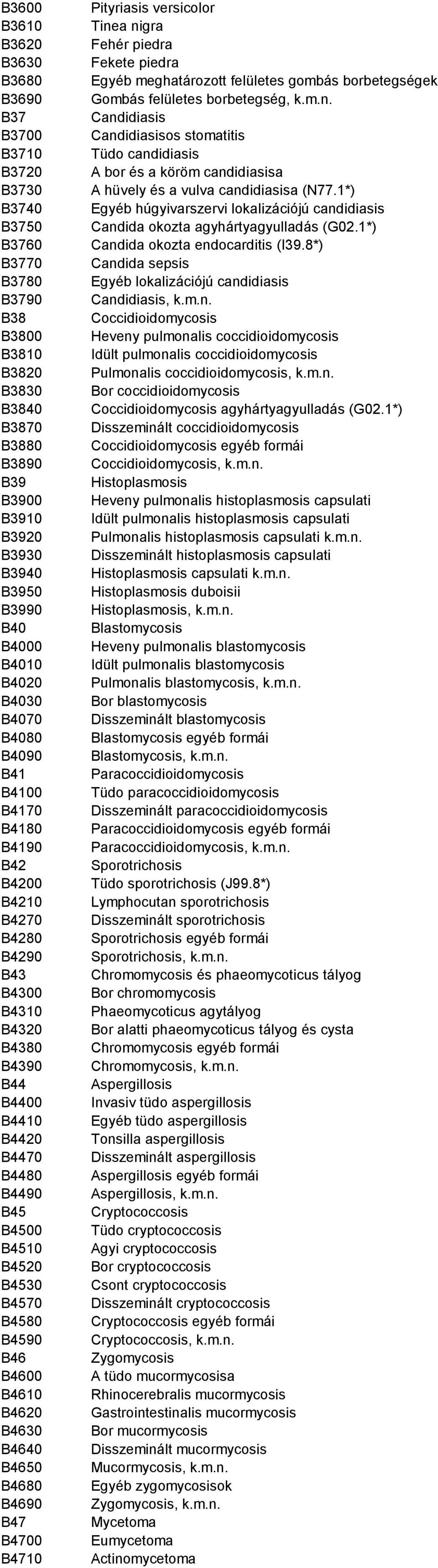 B4520 B4530 B4570 B4580 B4590 B46 B4600 B4610 B4620 B4630 B4640 B4650 B4680 B4690 B47 B4700 B4710 Pityriasis versicolor Tinea nigra Fehér piedra Fekete piedra Egyéb meghatározott felületes gombás