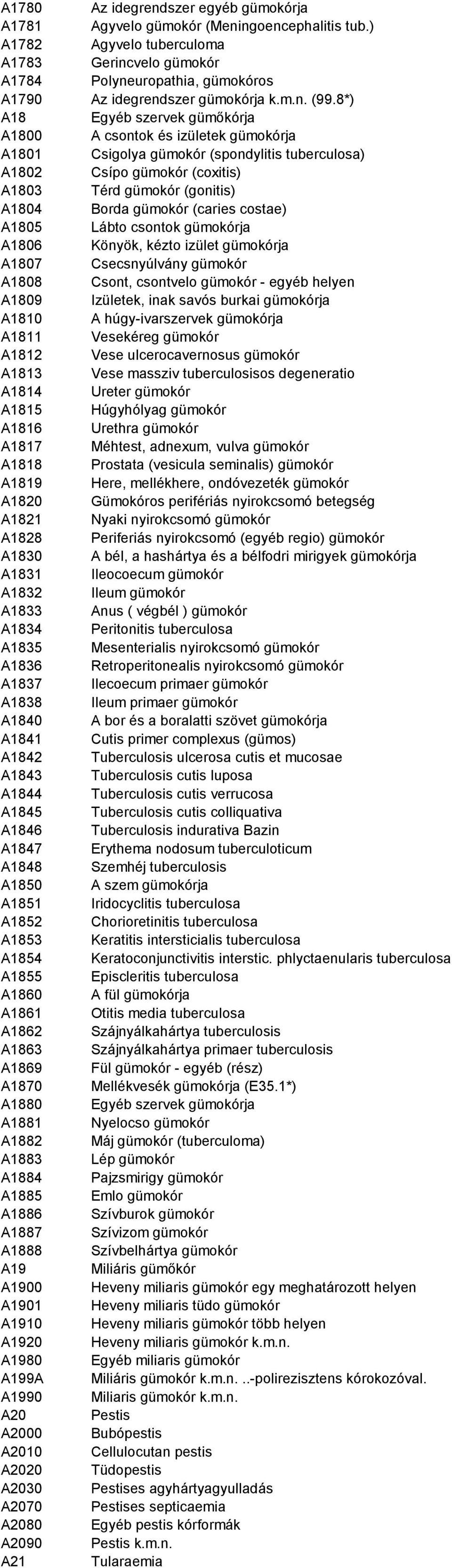 8*) A18 Egyéb szervek gümőkórja A1800 A csontok és izületek gümokórja A1801 Csigolya gümokór (spondylitis tuberculosa) A1802 Csípo gümokór (coxitis) A1803 Térd gümokór (gonitis) A1804 Borda gümokór