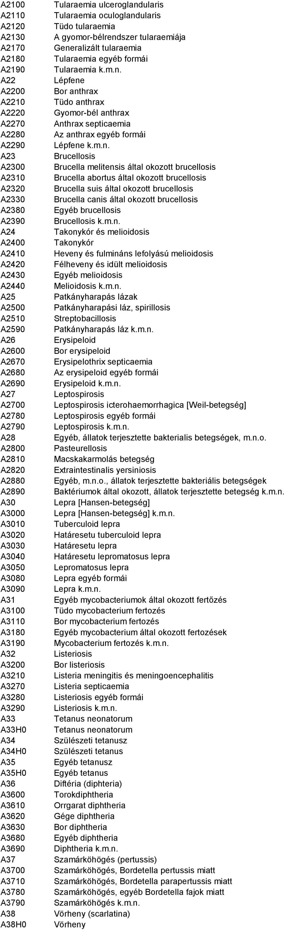 A35H0 A36 A3600 A3610 A3620 A3630 A3680 A3690 A37 A3700 A3710 A3780 A3790 A38 A38H0 Tularaemia ulceroglandularis Tularaemia oculoglandularis Tüdo tularaemia A gyomor-bélrendszer tularaemiája