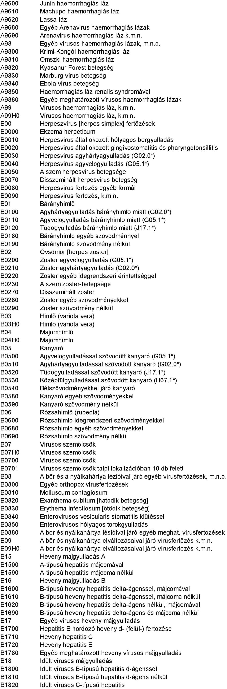 B1590 B16 B1600 B1610 B1620 B1690 B17 B1700 B1710 B1720 B1780 B18 B1800 B1810 B1820 Junin haemorrhagiás láz Machupo haemorrhagiás láz Lassa-láz Egyéb Arenavirus haemorrhagiás lázak Arenavirus