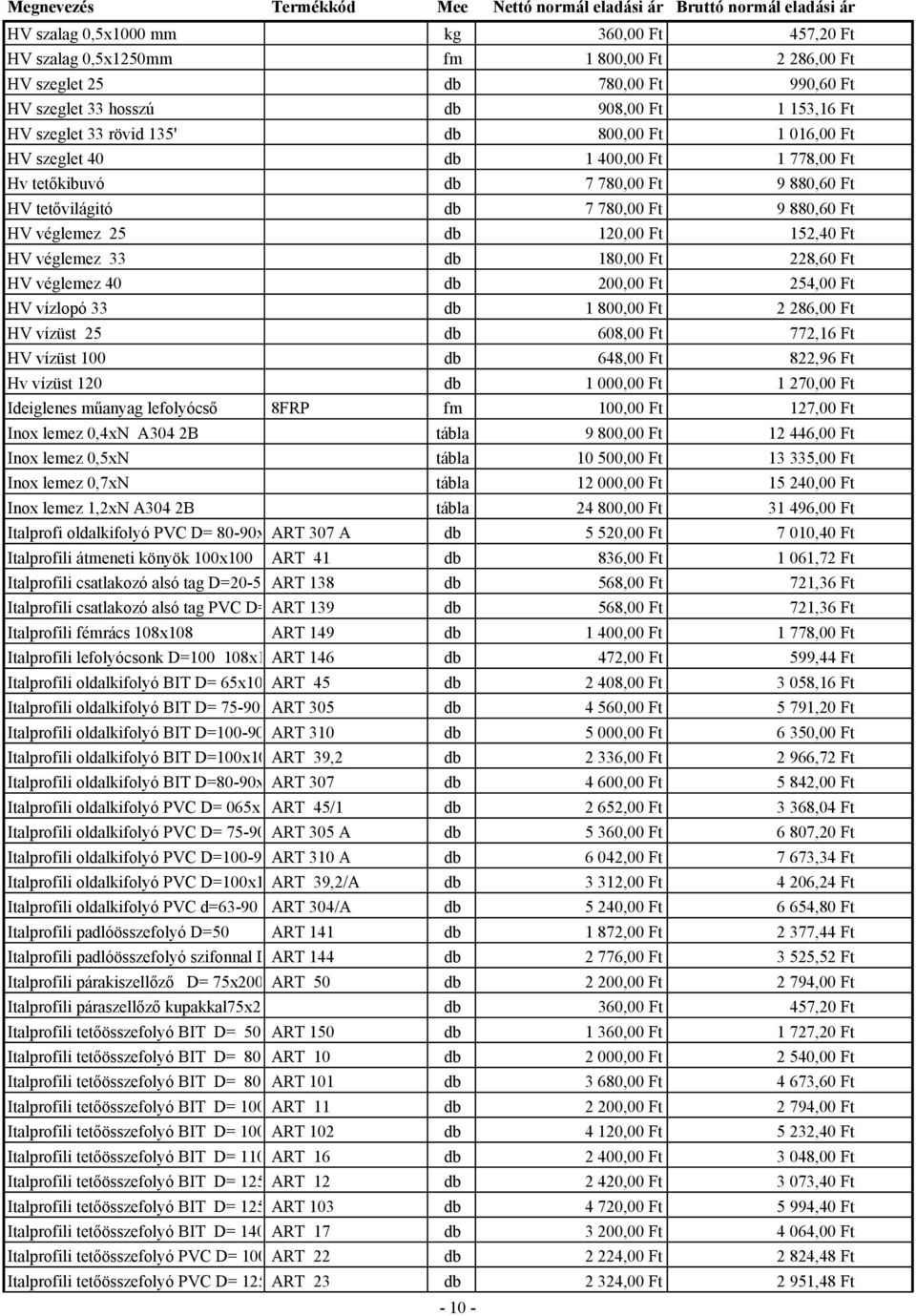 véglemez 33 db 180,00 Ft 228,60 Ft HV véglemez 40 db 200,00 Ft 254,00 Ft HV vízlopó 33 db 1 800,00 Ft 2 286,00 Ft HV vízüst 25 db 608,00 Ft 772,16 Ft HV vízüst 100 db 648,00 Ft 822,96 Ft Hv vízüst