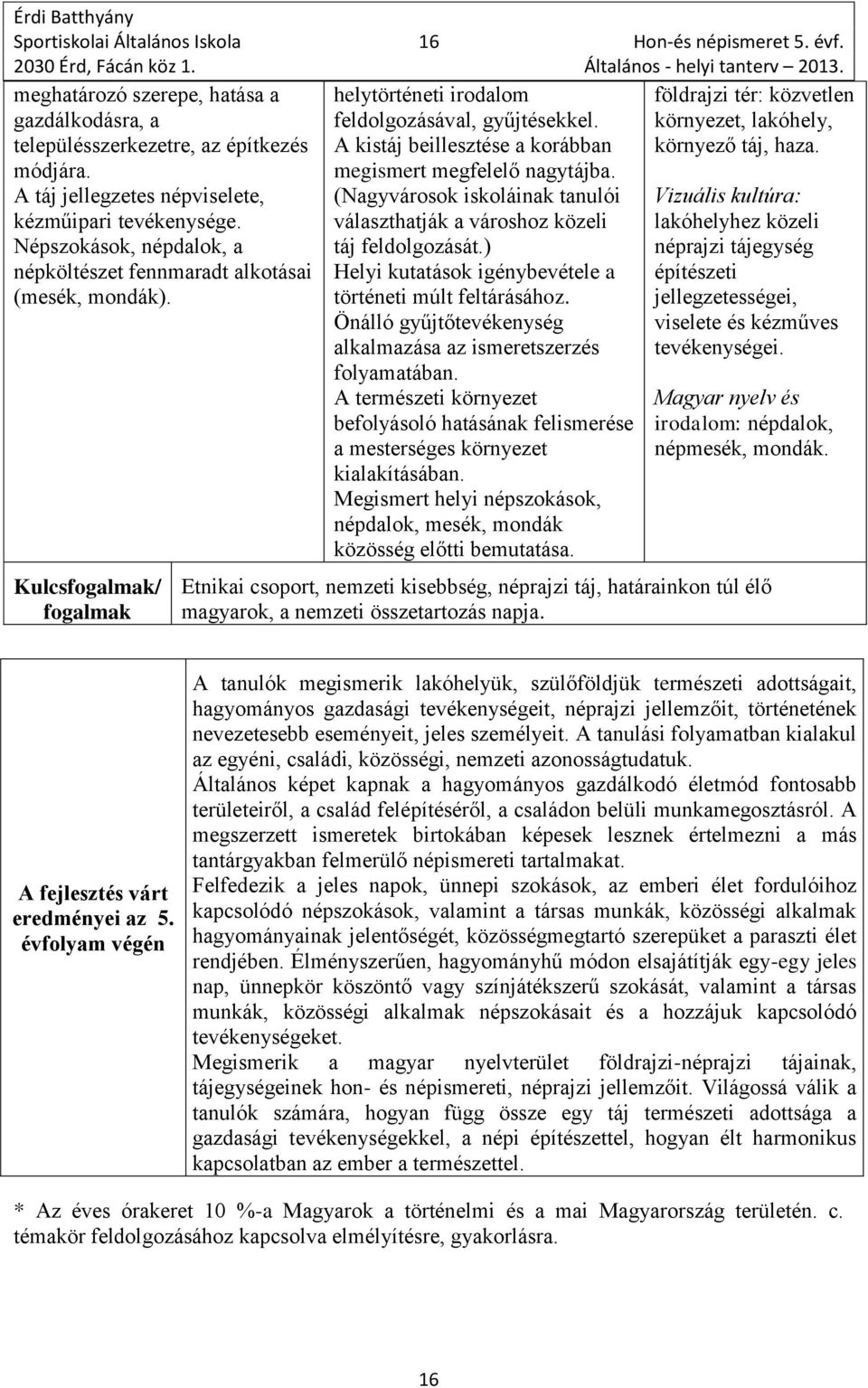 Kulcsfogalmak/ fogalmak helytörténeti irodalom feldolgozásával, gyűjtésekkel. A kistáj beillesztése a korábban megismert megfelelő nagytájba.