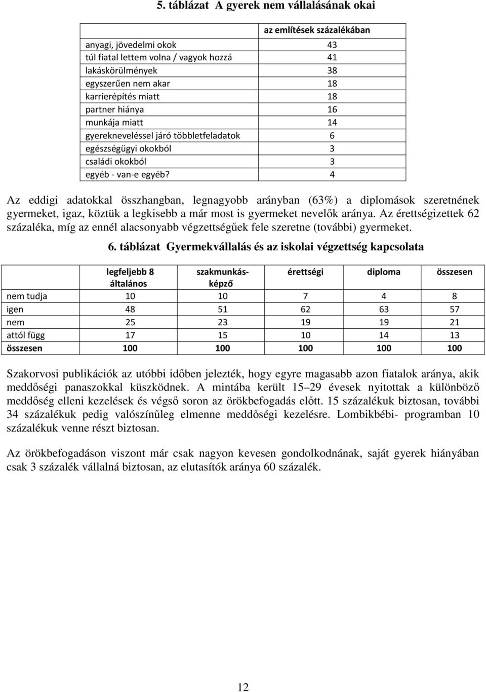 4 Az eddigi adatokkal összhangban, legnagyobb arányban (63%) a diplomások szeretnének gyermeket, igaz, köztük a legkisebb a már most is gyermeket nevelők aránya.