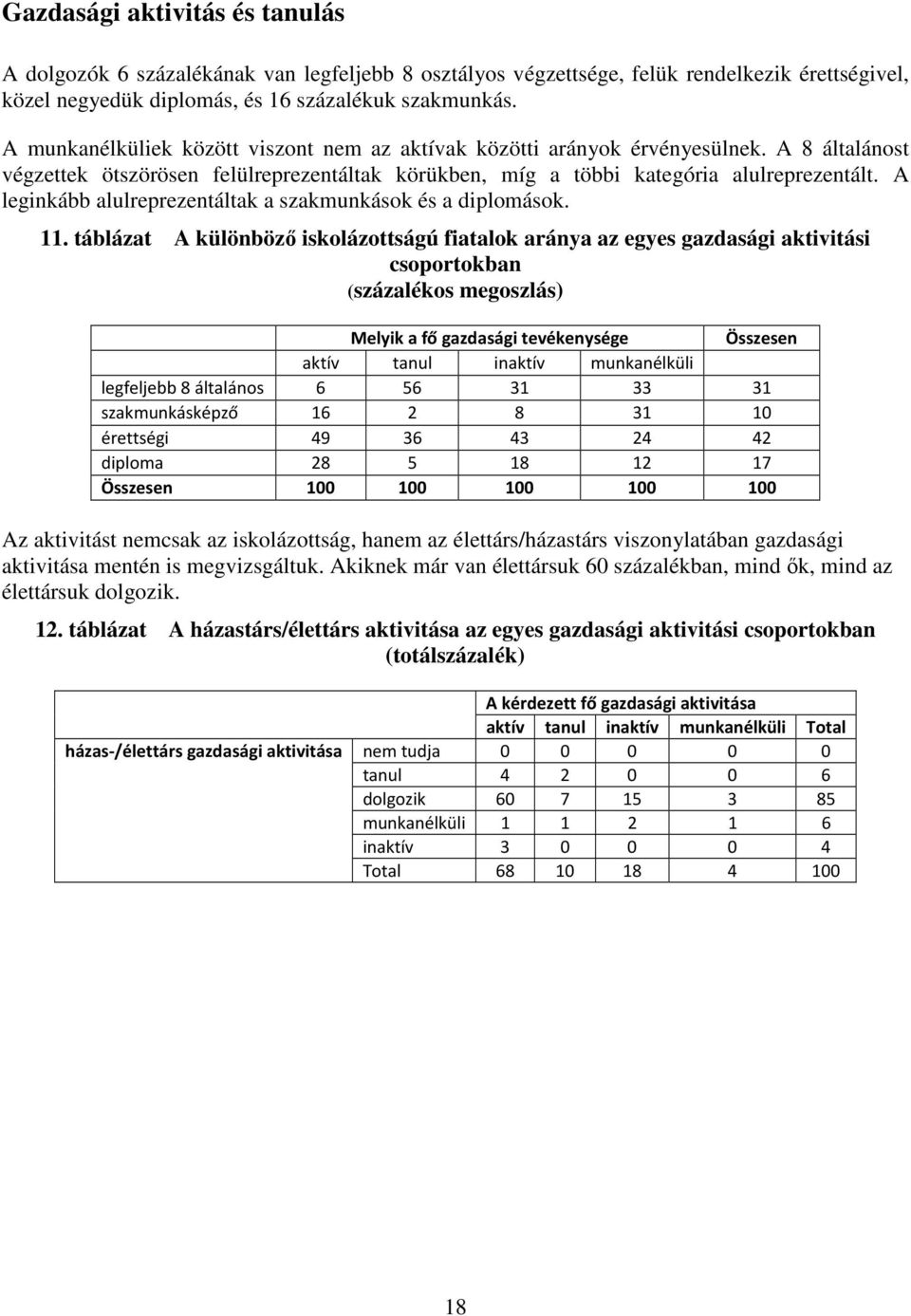 A leginkább alulreprezentáltak a szakmunkások és a diplomások.