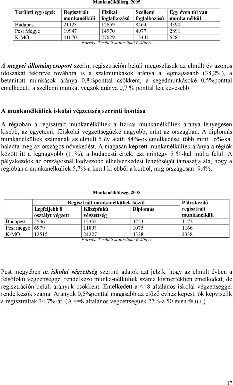 szakmunkások aránya a legmagasabb (38,2%), a betanított munkások aránya 0,8%ponttal csökkent, a segédmunkásoké 0,5%ponttal emelkedett, a szellemi munkát végzık aránya 0,7 % ponttal lett kevesebb.