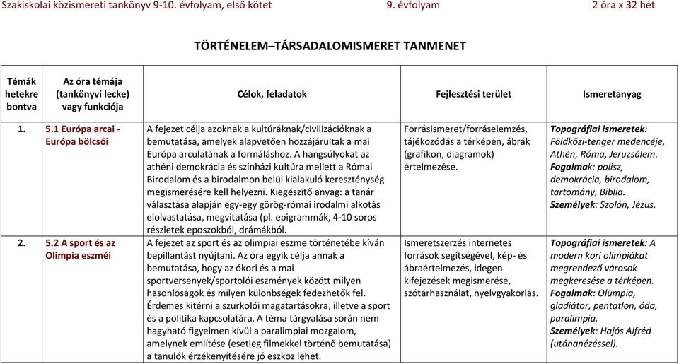 2 A sport és az Olimpia eszméi A fejezet célja azoknak a kultúráknak/civilizációknak a bemutatása, amelyek alapvetően hozzájárultak a mai Európa arculatának a formáláshoz.