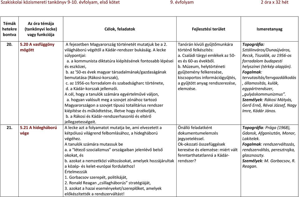 az 1956-os forradalom és szabadságharc története, d. a Kádár-korszak jellemzői. A cél, hogy a tanulók számára egyértelművé váljon, a.