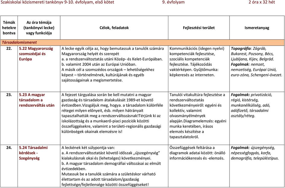 A másik cél a szomszédos országok lehetőségekhez képest történelmének, kultúrájának és egyéb sajátosságainak a megismertetése.