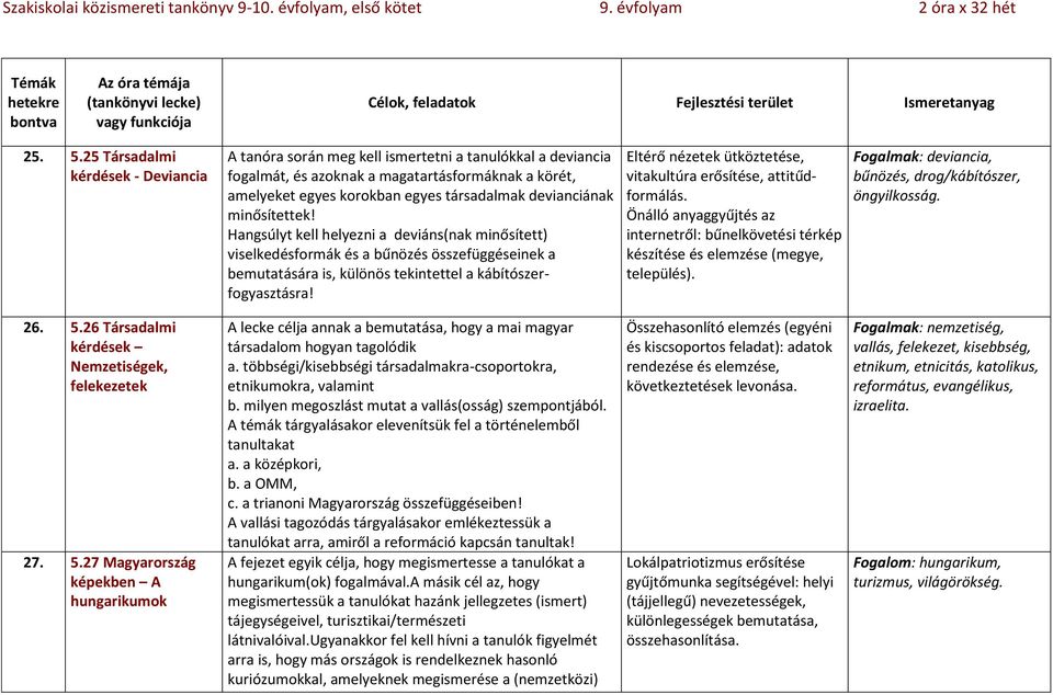 devianciának minősítettek! Hangsúlyt kell helyezni a deviáns(nak minősített) viselkedésformák és a bűnözés összefüggéseinek a bemutatására is, különös tekintettel a kábítószerfogyasztásra!