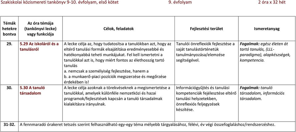 a munkaerő-piaci pozíciók megszerzése és megőrzése érdekében is!