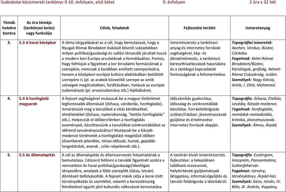 Fontos, hogy felhívjuk a figyelmet a kor birodalmi formációinak a szerepére, nemcsak a korábban említett szempontokra, hanem a középkori európai kultúra alakításában betöltött szerepére is (pl.