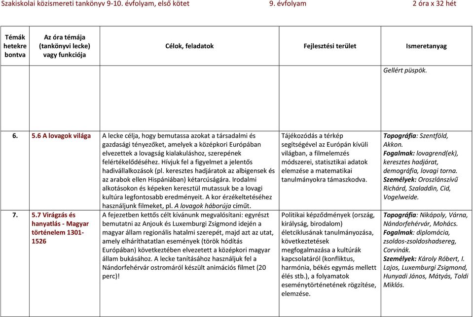 Hívjuk fel a figyelmet a jelentős hadivállalkozások (pl. keresztes hadjáratok az albigensek és az arabok ellen Hispániában) kétarcúságára.