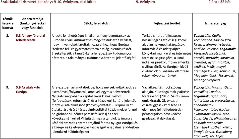 Térképismeret fejlesztése: hosszúsági és szélességi körök alapján helymeghatározások.