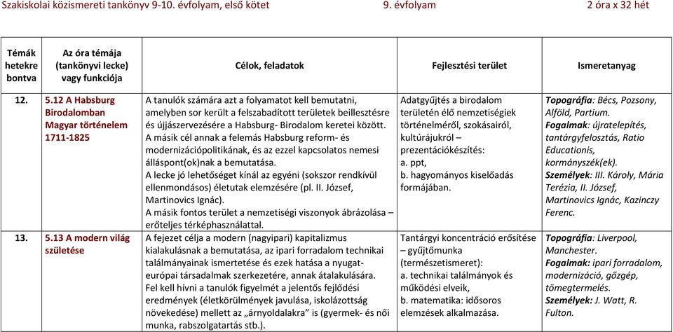 13 A modern világ születése A tanulók számára azt a folyamatot kell bemutatni, amelyben sor került a felszabadított területek beillesztésre és újjászervezésére a Habsburg- Birodalom keretei között.