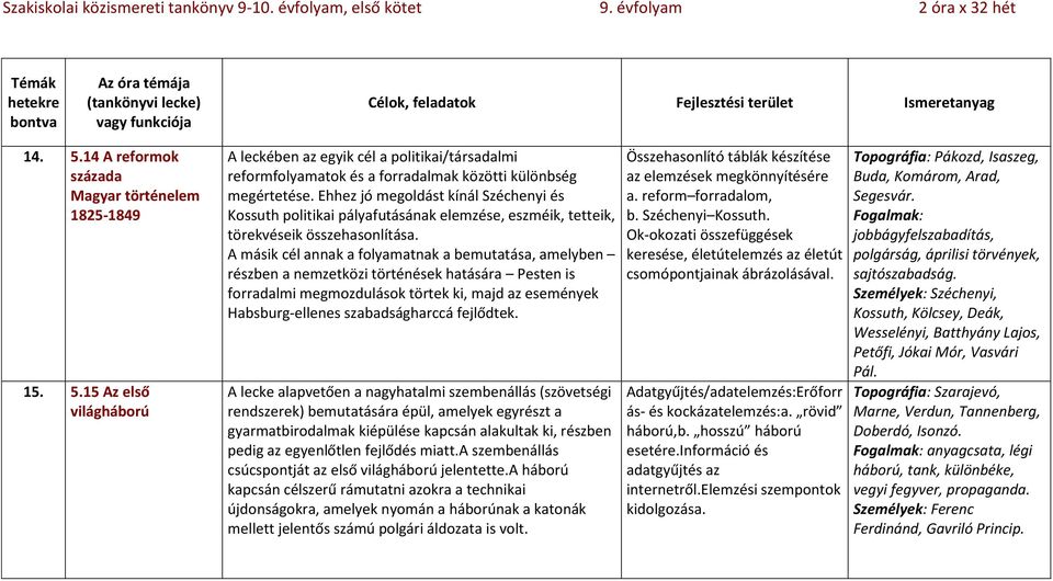 A másik cél annak a folyamatnak a bemutatása, amelyben részben a nemzetközi történések hatására Pesten is forradalmi megmozdulások törtek ki, majd az események Habsburg-ellenes szabadságharccá