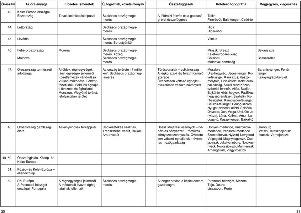 Oroszország természeti adottságai Alföldek, röghegységek, lánchegységek jellemzõi Kõzetlemezek vándorlása Vulkán mûködése. Földtörténeti idôk. Földünk éghajlati övezetei és éghajlatai Monszun.