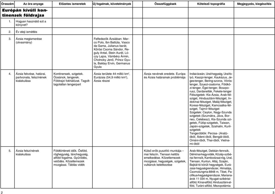 Princz Gyula, Baktay Ervin, Germanus Gyula 4. Ázsia fekvése, határai, partvonala, felszínének kialakulása Kontinensek, szigetek. Óceánok, tengerek. Földrajzi fokhálózat.