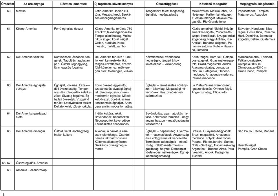 Popocatepeti, Tampico, Matamoros, Acapulco 61. Közép-Amerika Forró éghajlati övezet Közép-Amerika területe 750 ezerkm 2, lakossága 55 millió. Tenger alatti hátság.