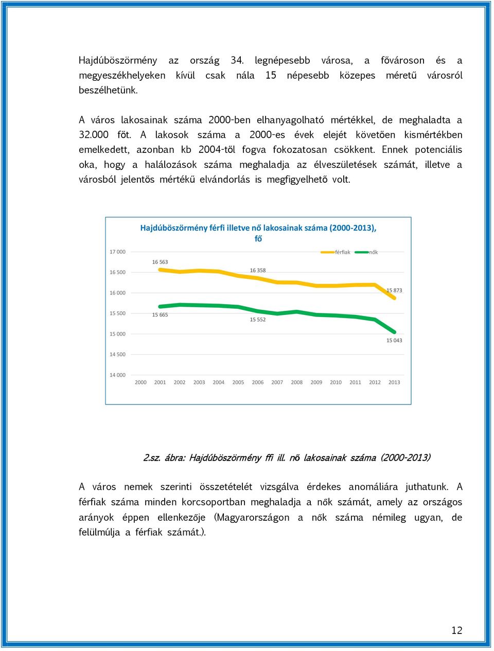 A lakosok száma a 2000-es évek elejét követően kismértékben emelkedett, azonban kb 2004-től fogva fokozatosan csökkent.