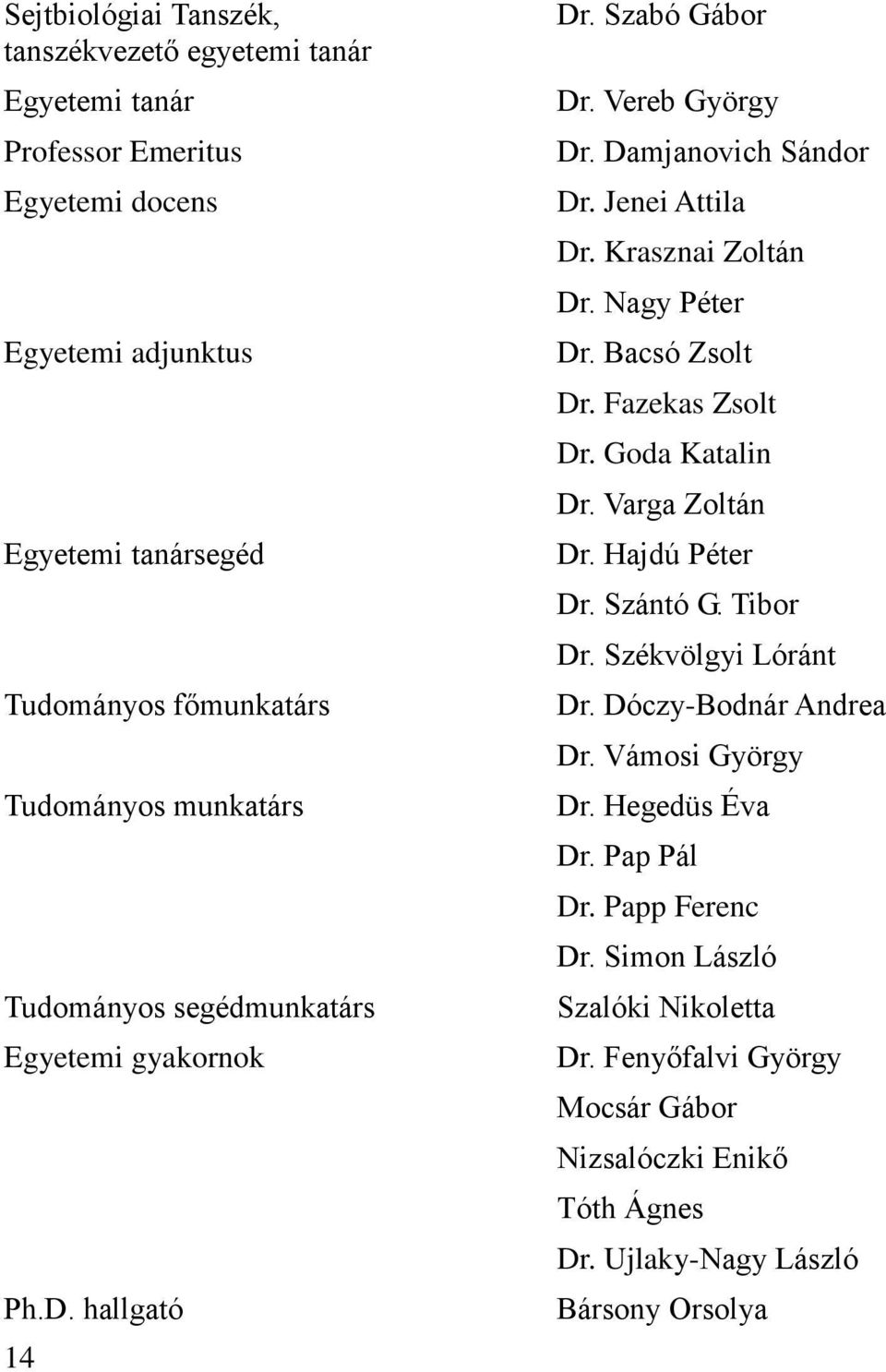 Nagy Péter Dr. Bacsó Zsolt Dr. Fazekas Zsolt Dr. Goda Katalin Dr. Varga Zoltán Dr. Hajdú Péter Dr. Szántó G. Tibor Dr. Székvölgyi Lóránt Dr. Dóczy-Bodnár Andrea Dr.