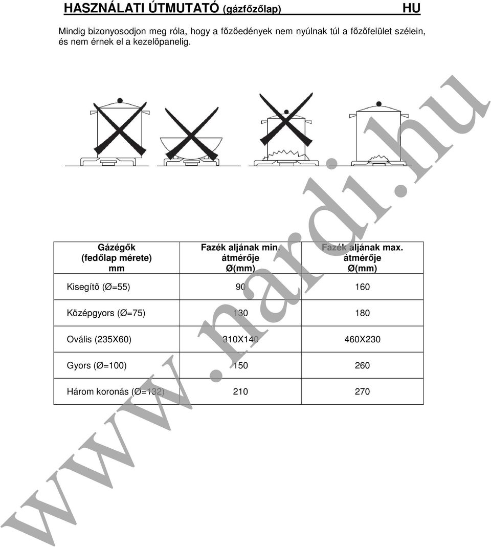 Gázégők (fedőlap mérete) mm Fazék aljának min. átmérője Ø(mm) Fazék aljának max.