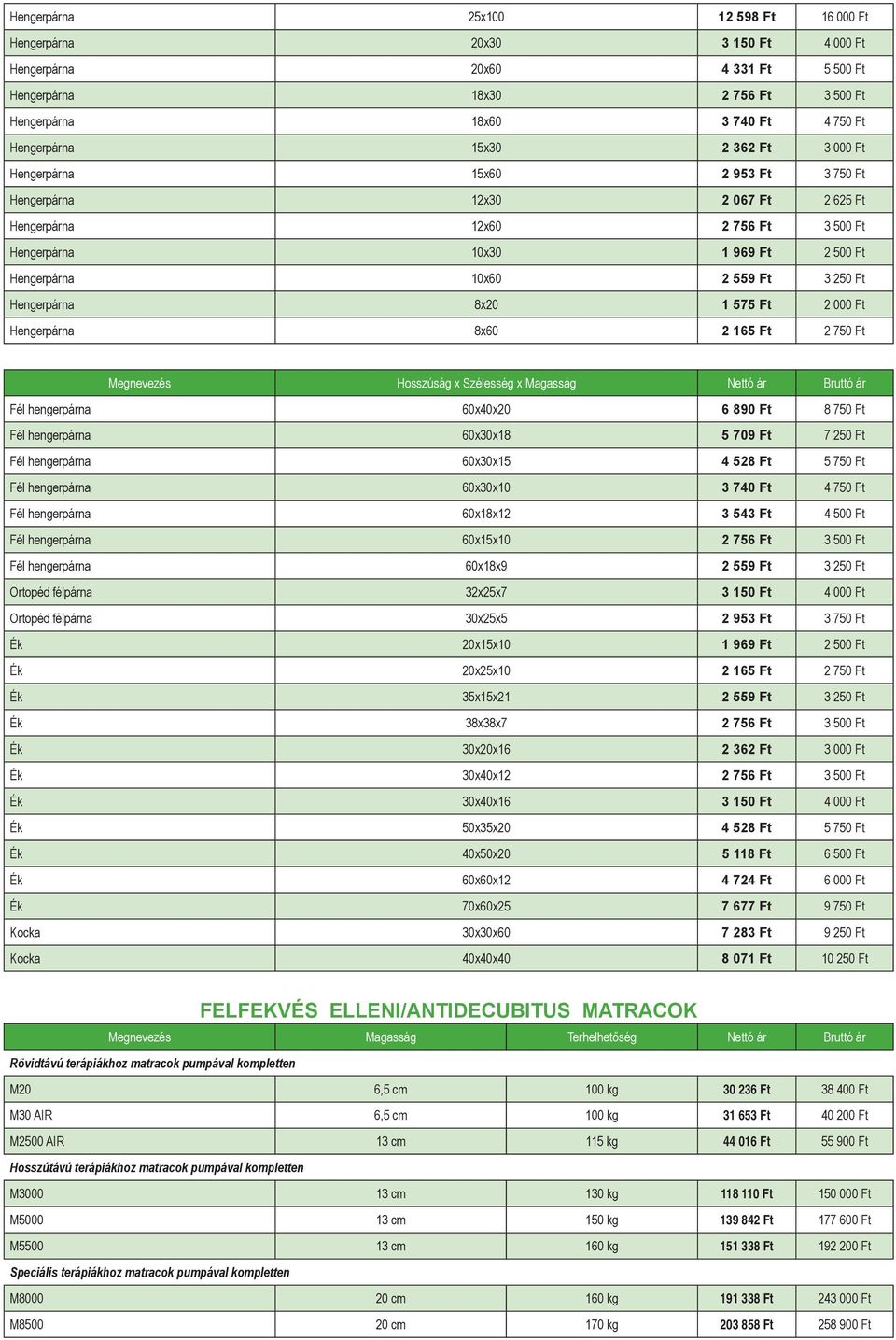 250 Ft Hengerpárna 8x20 1 575 Ft 2 000 Ft Hengerpárna 8x60 2 165 Ft 2 750 Ft Megnevezés Hosszúság x Szélesség x Magasság Nettó ár Bruttó ár Fél hengerpárna 60x40x20 6 890 Ft 8 750 Ft Fél hengerpárna