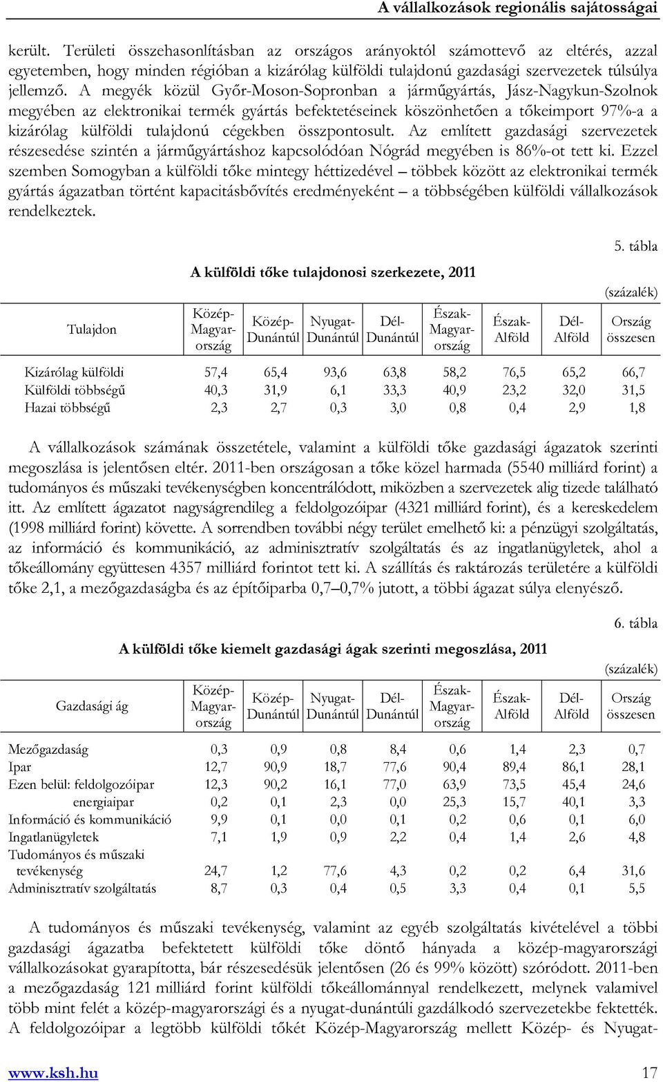 cégekben összpontosult. Az említett gazdasági szervezetek részesedése szintén a járműgyártáshoz kapcsolódóan Nógrád megyében is 86%-ot tett ki.