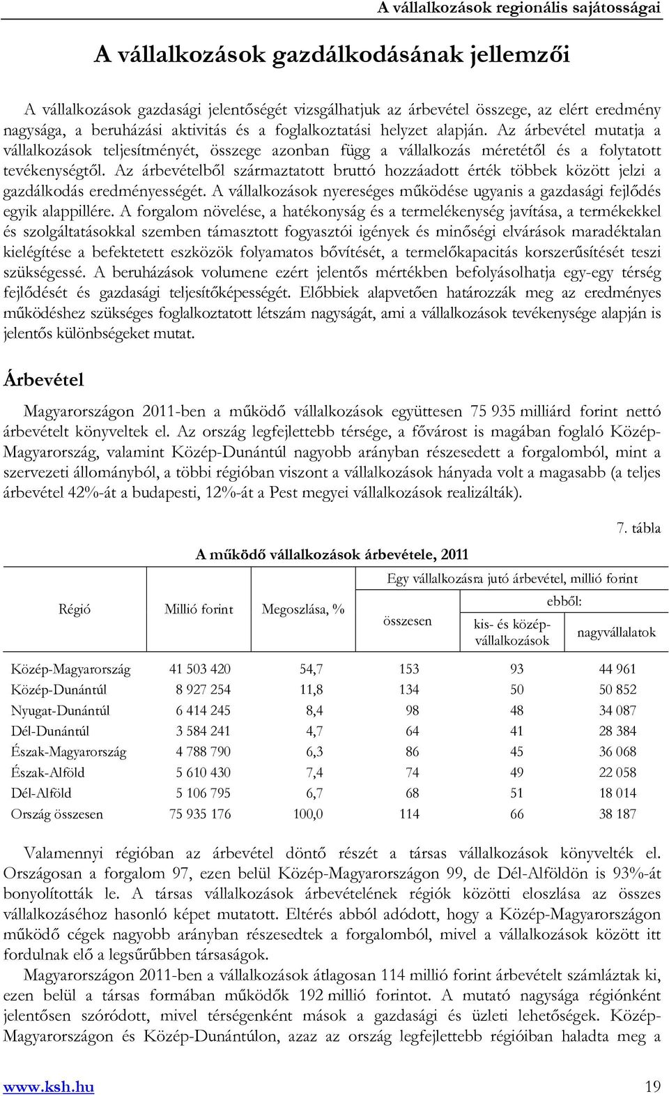 Az árbevételből származtatott bruttó hozzáadott érték többek között jelzi a gazdálkodás eredményességét. A vállalkozások nyereséges működése ugyanis a gazdasági fejlődés egyik alappillére.