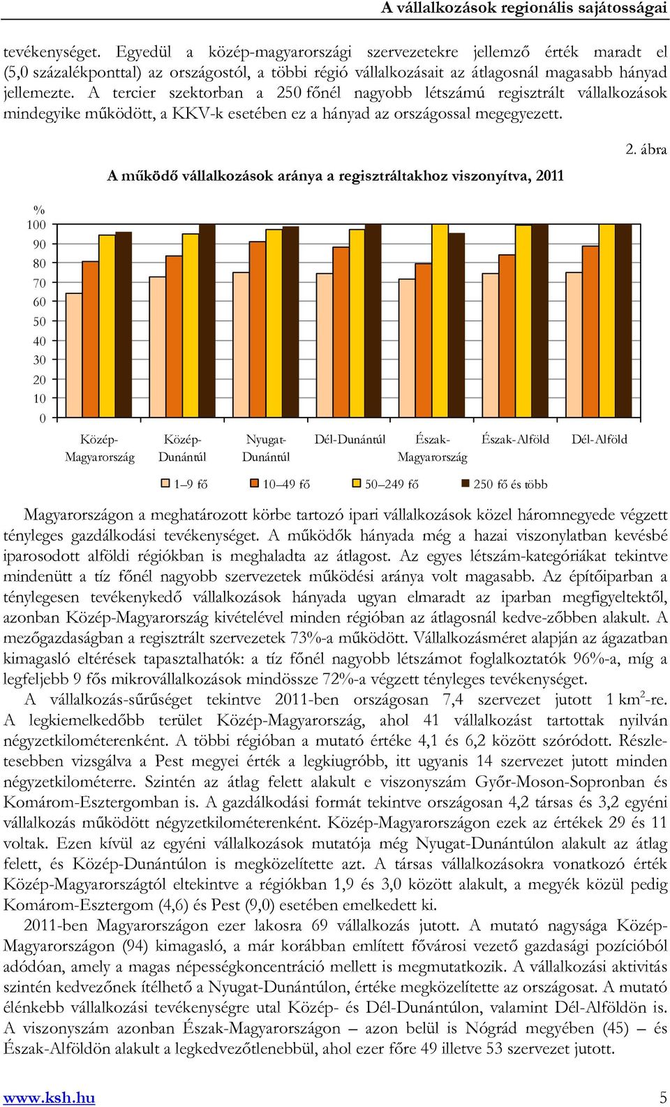 A működő vállalkozások aránya a regisztráltakhoz viszonyítva, 2011 2.