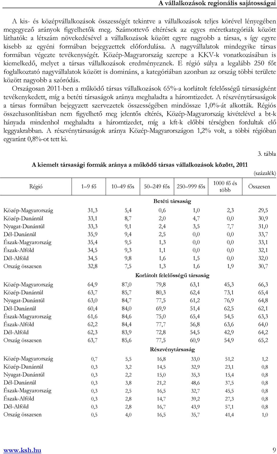 A nagyvállalatok mindegyike társas formában végezte tevékenységét. szerepe a KKV-k vonatkozásában is kiemelkedő, melyet a társas vállalkozások eredményeznek.