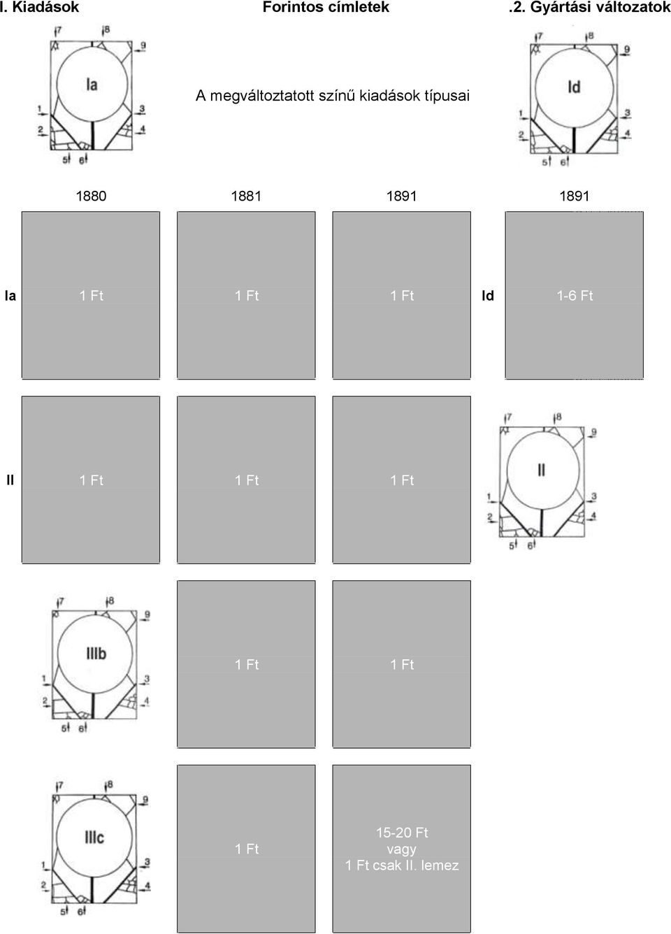 típusai 1880 1881 1891 1891 Ia 1 Ft 1 Ft 1 Ft Id 1-6 Ft
