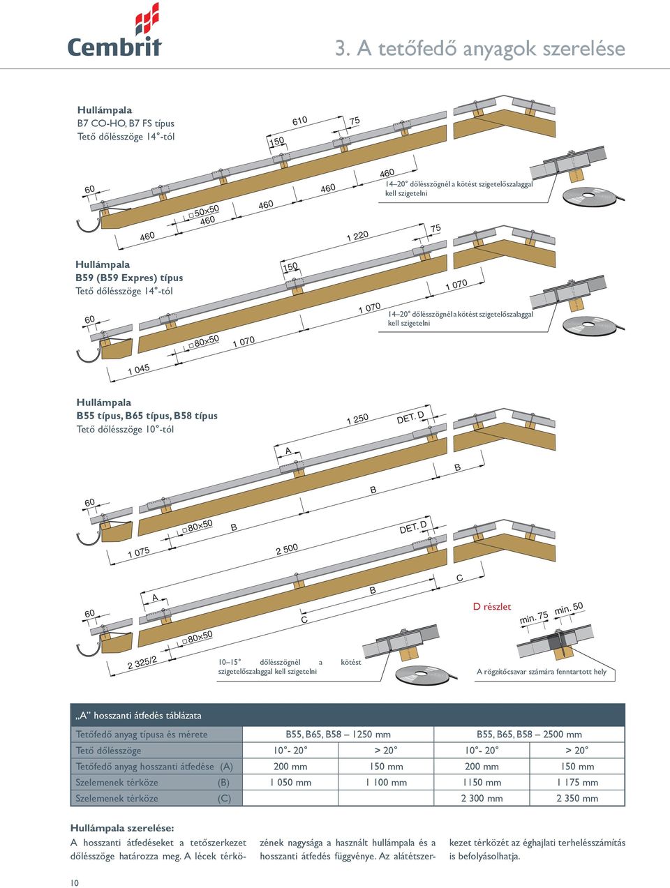 kell szigetelni A rögzítőcsavar számára fenntartott hely A hosszanti átfedés táblázata Tetőfedő anyag típusa és mérete B55, B65, B58 1250 mm B55, B65, B58 2500 mm Tető dőlésszöge 10-20 > 20 10-20 >