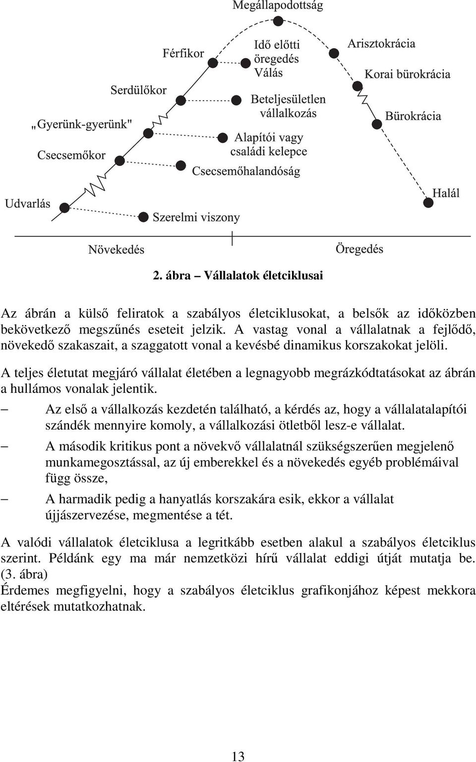 A teljes életutat megjáró vállalat életében a legnagyobb megrázkódtatásokat az ábrán a hullámos vonalak jelentik.