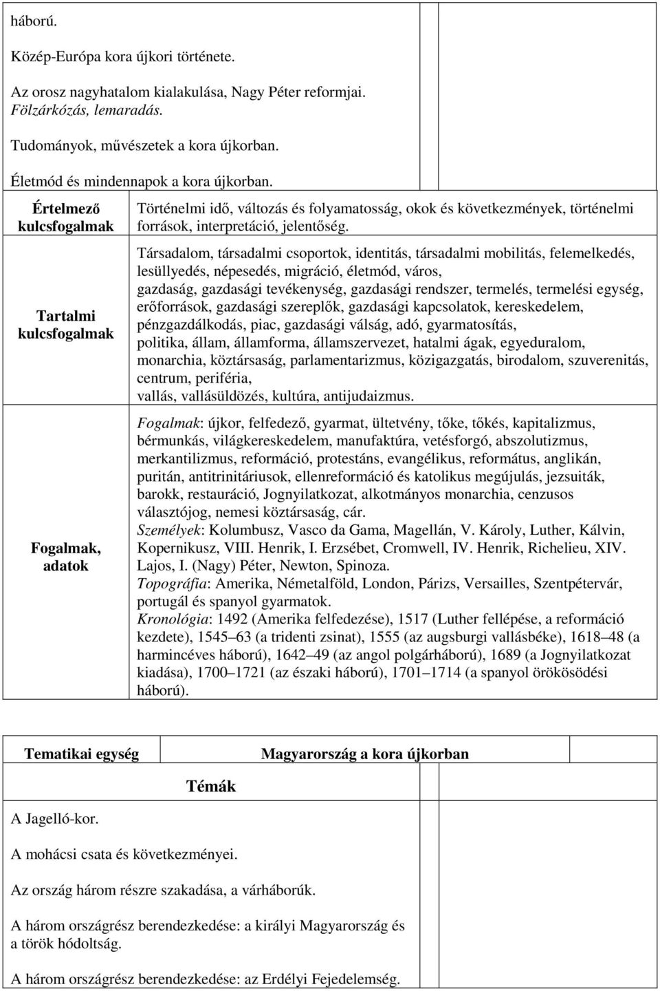 Társadalom, társadalmi csoportok, identitás, társadalmi mobilitás, felemelkedés, lesüllyedés, népesedés, migráció, életmód, város, gazdaság, gazdasági tevékenység, gazdasági rendszer, termelés,