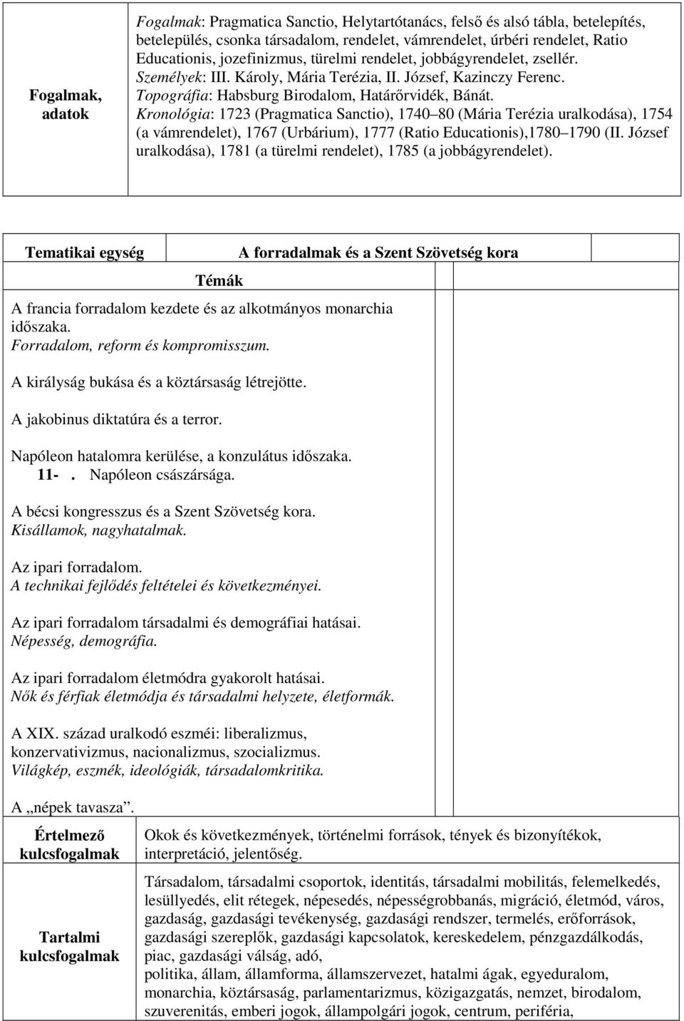 Kronológia: 1723 (Pragmatica Sanctio), 1740 80 (Mária Terézia uralkodása), 1754 (a vámrendelet), 1767 (Urbárium), 1777 (Ratio Educationis),1780 1790 (II.