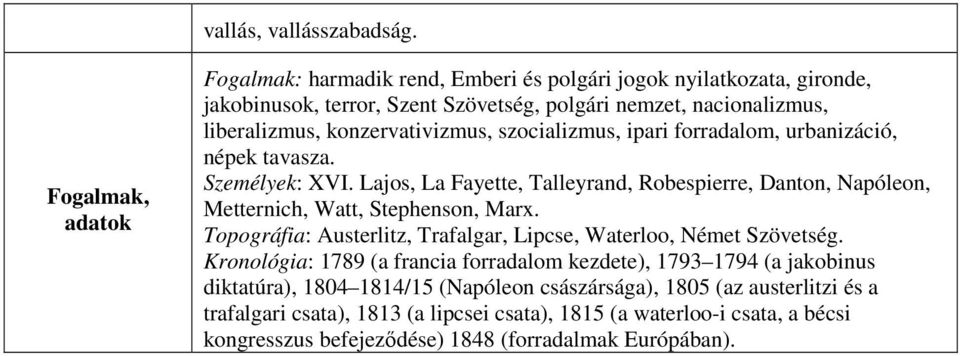 konzervativizmus, szocializmus, ipari forradalom, urbanizáció, népek tavasza. Személyek: XVI.