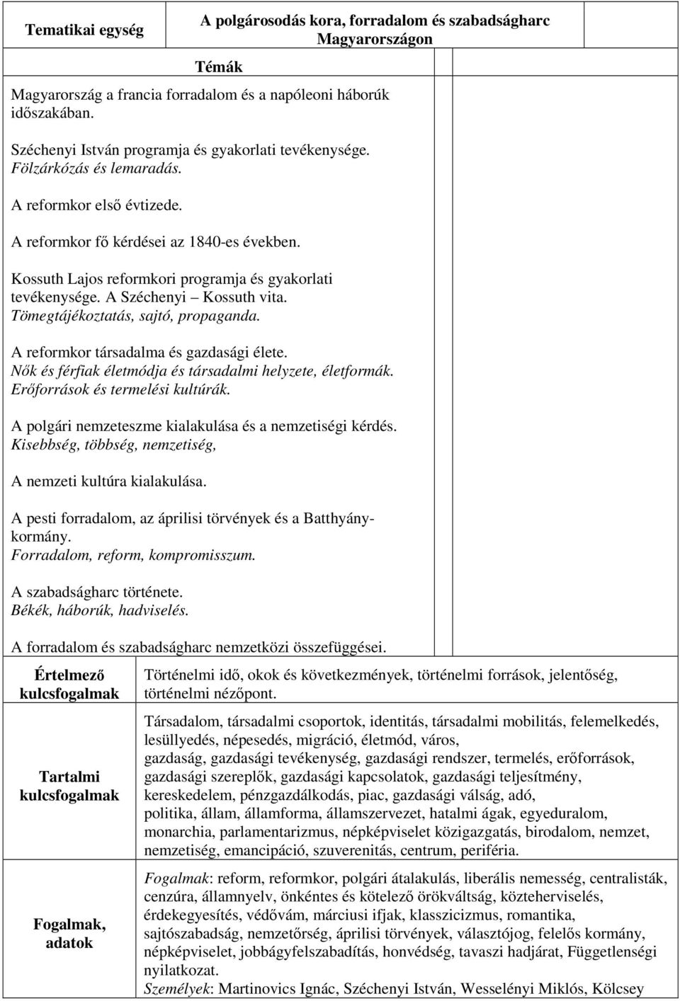 Tömegtájékoztatás, sajtó, propaganda. A reformkor társadalma és gazdasági élete. Nők és férfiak életmódja és társadalmi helyzete, életformák. Erőforrások és termelési kultúrák.