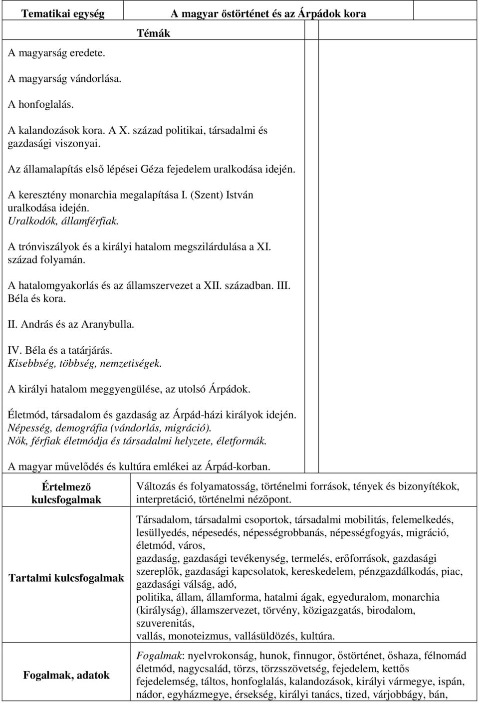 A trónviszályok és a királyi hatalom megszilárdulása a XI. század folyamán. A hatalomgyakorlás és az államszervezet a XII. században. III. Béla és kora. II. András és az Aranybulla. IV.