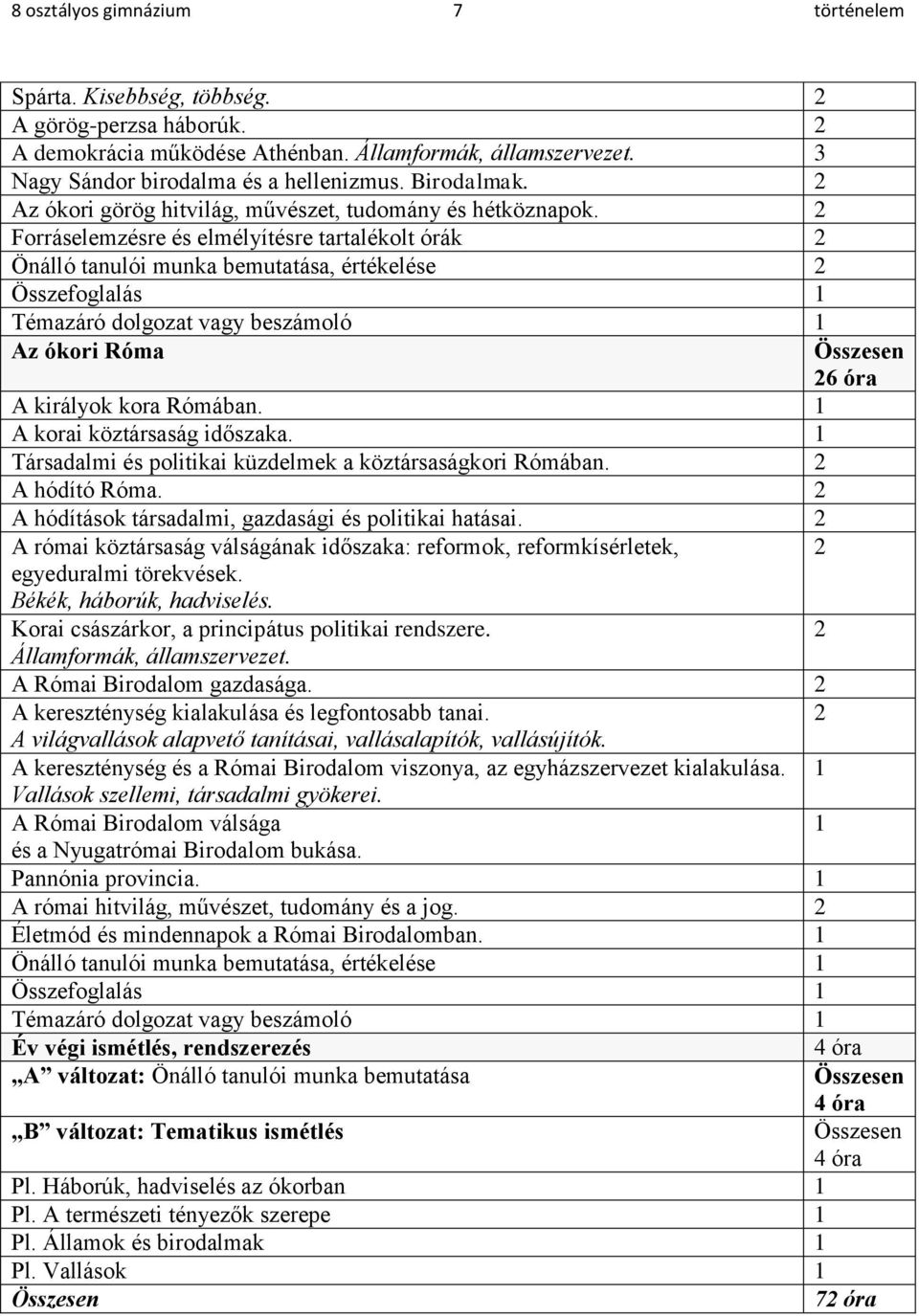 2 Forráselemzésre és elmélyítésre tartalékolt órák 2 Önálló tanulói munka bemutatása, értékelése 2 Összefoglalás 1 Témazáró dolgozat vagy beszámoló 1 Az ókori Róma A királyok kora Rómában.