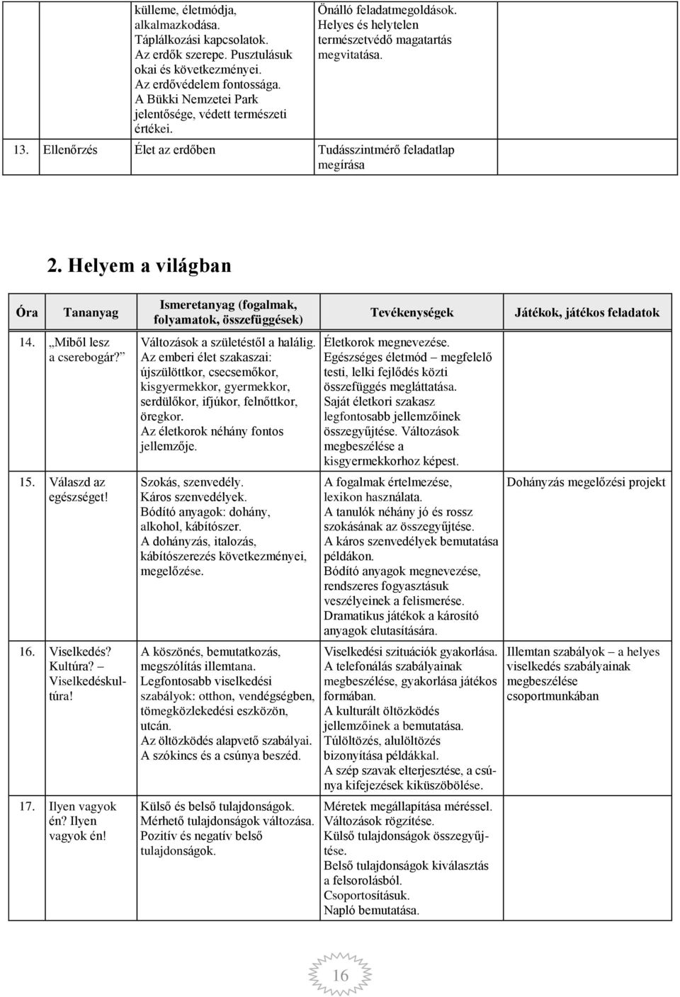 Miből lesz a cserebgár? 15. Válaszd az egészséget! 16. Viselkedés? Kultúra? Viselkedéskultúra! 17. Ilyen vagyk én? Ilyen vagyk én! Ismeretanyag (fgalmak, flyamatk, összefüggések) Váltzásk a születéstől a halálig.