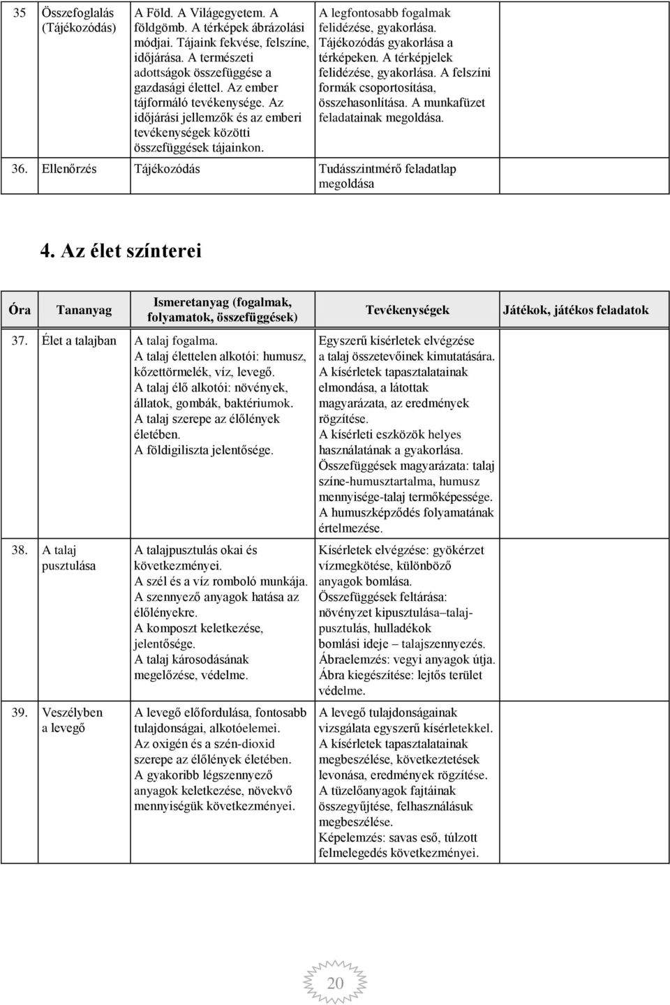 A térképjelek felidézése, gyakrlása. A felszíni frmák csprtsítása, összehasnlítása. A munkafüzet feladatainak megldása. 36. Ellenőrzés Tájékzódás Tudásszintmérő feladatlap megldása 4.