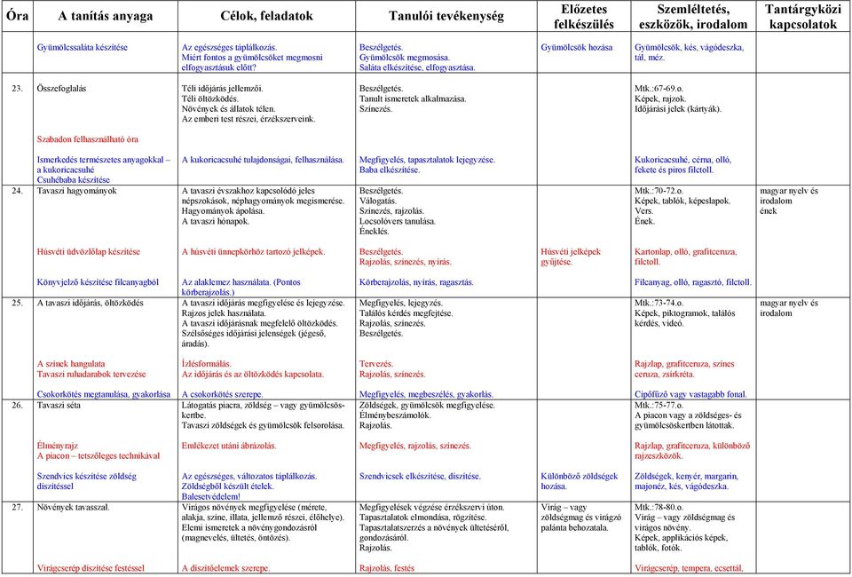 Tanult ismeretek alkalmazása. Színezés. Mtk.:67-69.o. Képek, rajzok. Időjárási jelek (kártyák). Ismerkedés természetes anyagokkal a kukoricacsuhé Csuhébaba készítése 24.