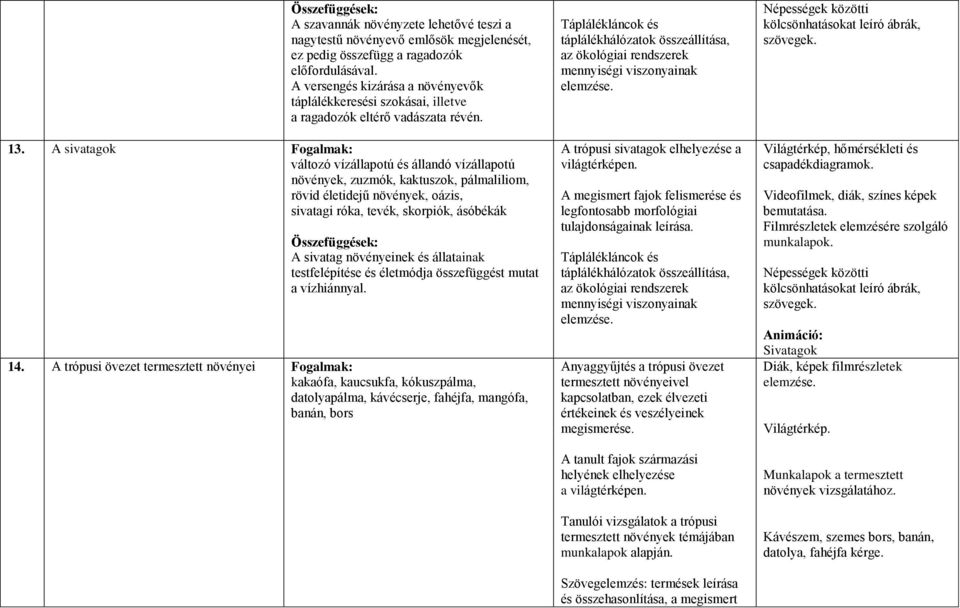 A sivatagok Fogalmak: változó vízállapotú és állandó vízállapotú növények, zuzmók, kaktuszok, pálmaliliom, rövid életidejű növények, oázis, sivatagi róka, tevék, skorpiók, ásóbékák A sivatag