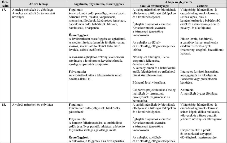 rozmaring, illóolajok, közönséges kaméleon, babérlombú erdő, babérfélék, liliomfa, bambuszok, óriáspanda A levélszerkezet összefüggése az éghajlattal.