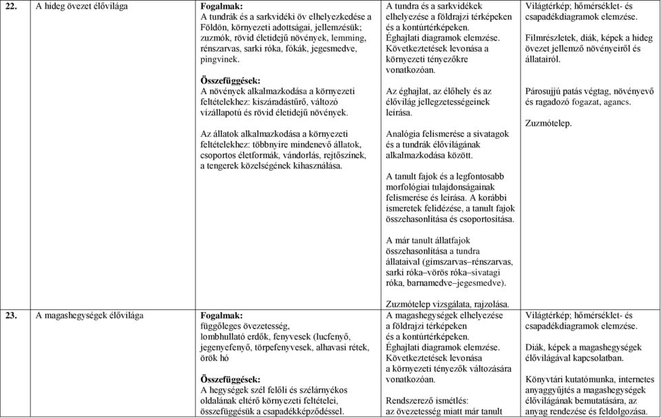 Az állatok alkalmazkodása a környezeti feltételekhez: többnyire mindenevő állatok, csoportos életformák, vándorlás, rejtőszínek, a tengerek közelségének kihasználása. 23.